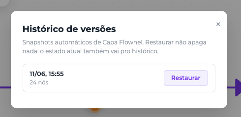 Histórico de versões de um funil de vendas no Flownel, com data e botão para restaurar